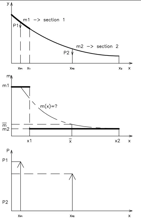Problem setting and additional graphic data