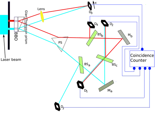 quantum eraser diagram