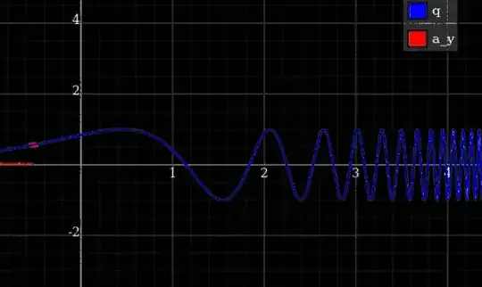 Animation of constrained motion with diverging force