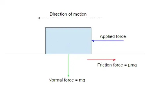Frictional force