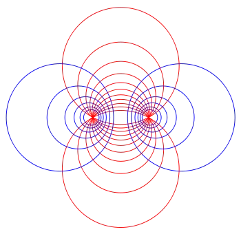 Intersecting systems of coaxal circles forming Apollonian circles