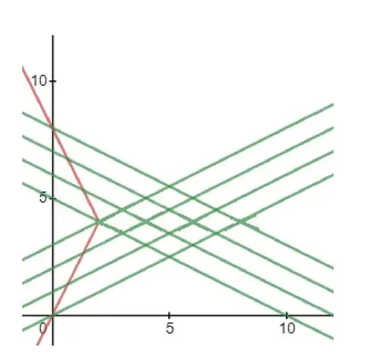 If you look at this space time diagram, the green lines represent every second experienced by the twin in the space ship, while the y axis represents the time passed on Earth. Clearly, the switching of reference frame has caused the age difference between the two twins