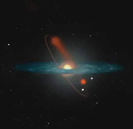 Galactic Plane and Solar Orienation