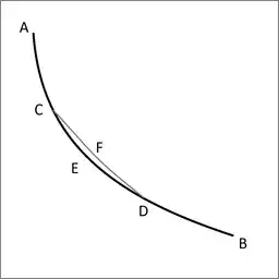 Jacob Bernoulli Lemma