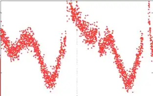 Integrated power in the free spectral range (fsr) region as a function of time