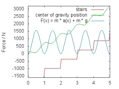 Image 2: force for a = 0.25, m = 80 kg