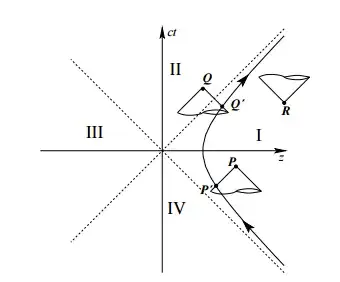 Radiation From An Accelerating Charge