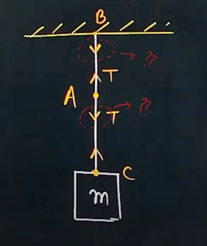 Tension force direction