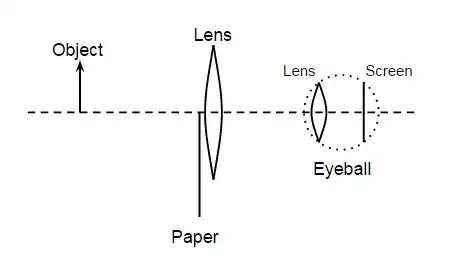 Object-lens-Eye