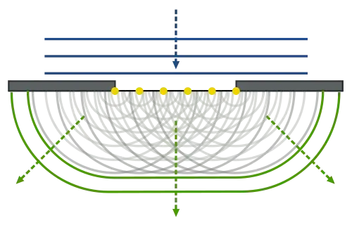 Huygens–Fresnel principle diffraction photo