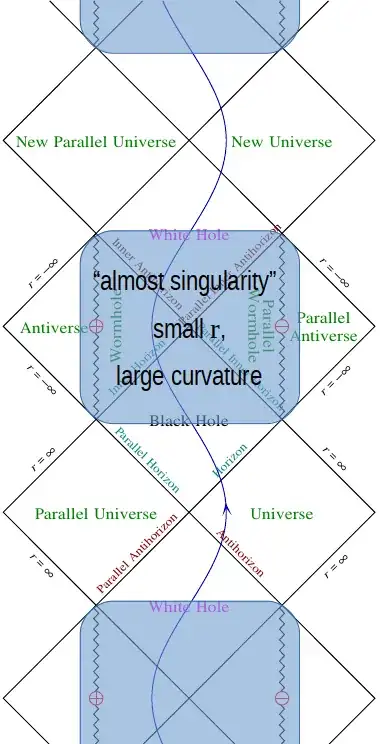 Regions of large curvature shaded