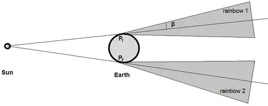 rainbow seen from two locations on Earth
