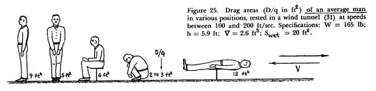Drag areas of a typical human in different postures