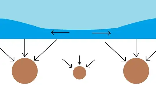 Unequal gravity has a not flat surface.