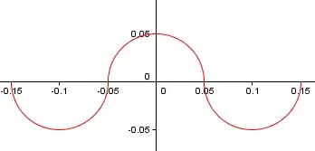 A simple function with vertical tangents was made with semicircles
