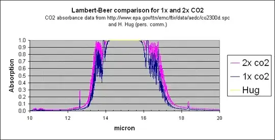 Absorption spectrum Hug vs. EPA