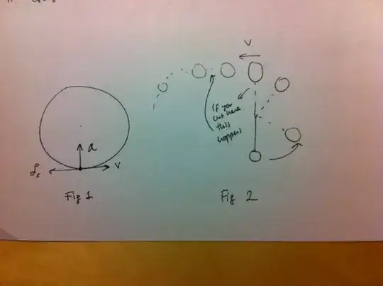 diagrams of acceleration, friction, and velocity in circular motion