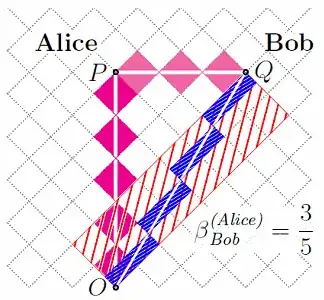 robphy-RRGP-timeDilation