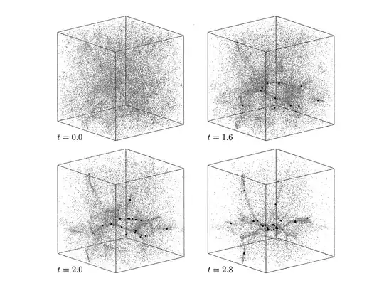 TIme evolution of a collapsing inhomogeneous cloud from Klessen et al. (1998, ApJ, 501, L205)