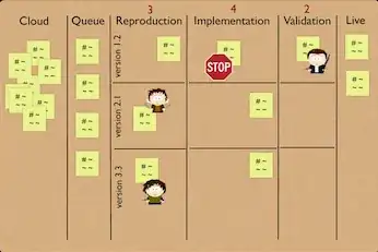 a Kanban board with swim lanes