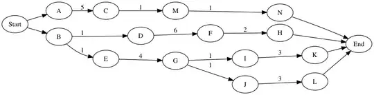 Recommended Critical Path Diagram