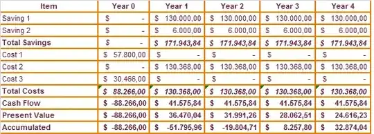 Cash Flow Table