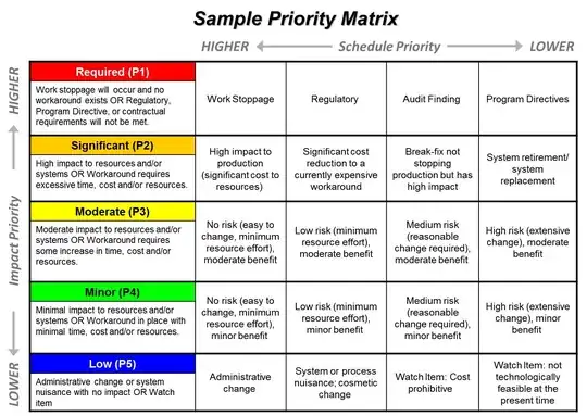 eSample Priority Matrix