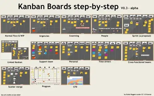 Kanban step-by-step