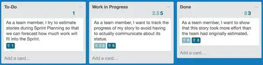 example Trello board showing estimated and consumed points