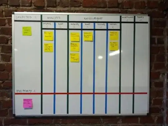 Our kanban board