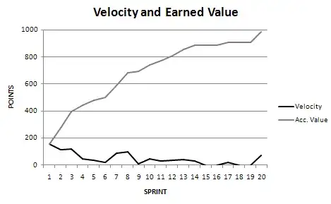 BurnUpChard and VelocityPerSprint