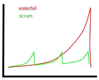 Comparing Level of Effort