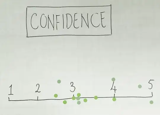 confidence check in retrospective
