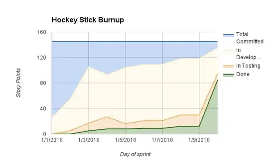 Hockey Stick Burnup