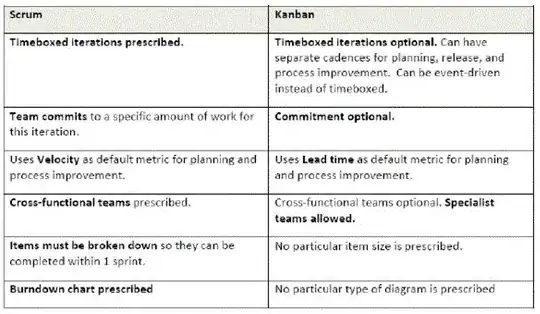 Scrum Kanban Differences