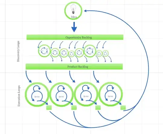 Product Discovery and Scrum