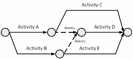 Example AoA diagram with dummy arrows.
