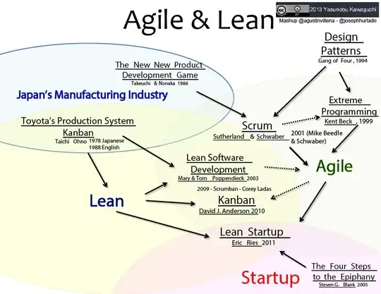Lean Agile