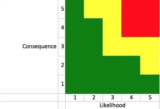 better risk matrix