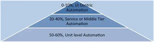 Test Pyramid from Velocity Partners