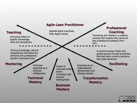 Agile Coaching Competency Framework from the Agile Coaching Institute