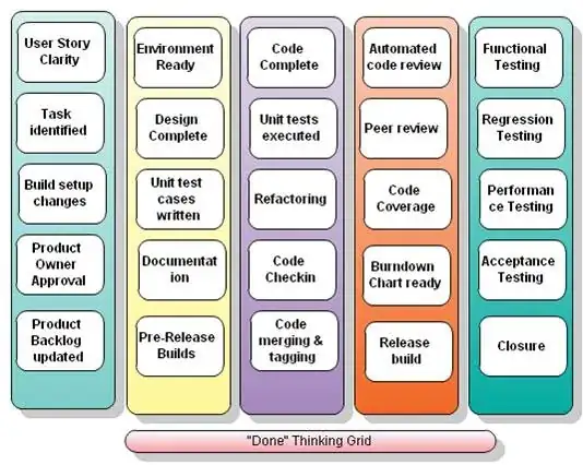 Definition of Done Framework