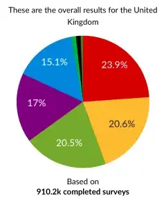 Policy Survey Result