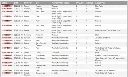 List of deadly attacks in Western Europe
