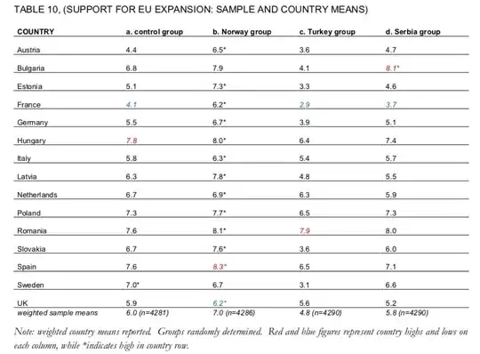 support for EU expansion