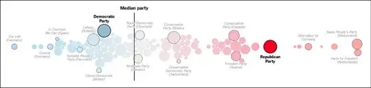 Diagram of Political Parties