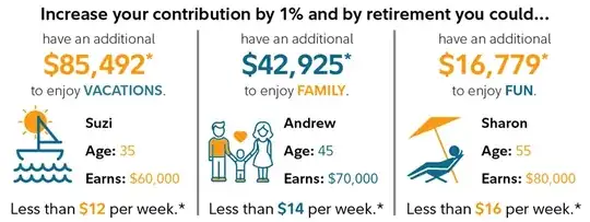 increasing savings contribution from Fidelity