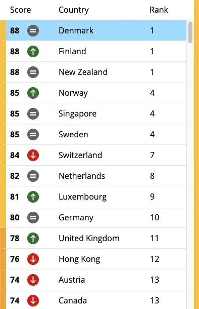 corruption perception index 1