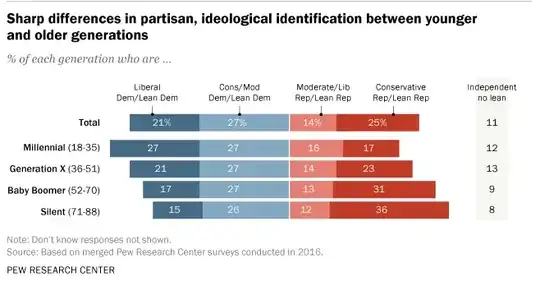 a picture description