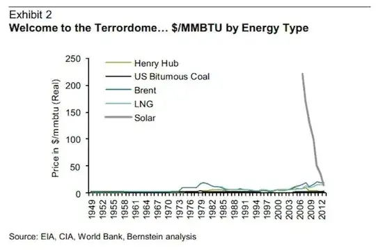 Solar vs. 